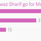 Image for article titled Eight charts that show how Pakistan’s view of India has changed over 30 years
